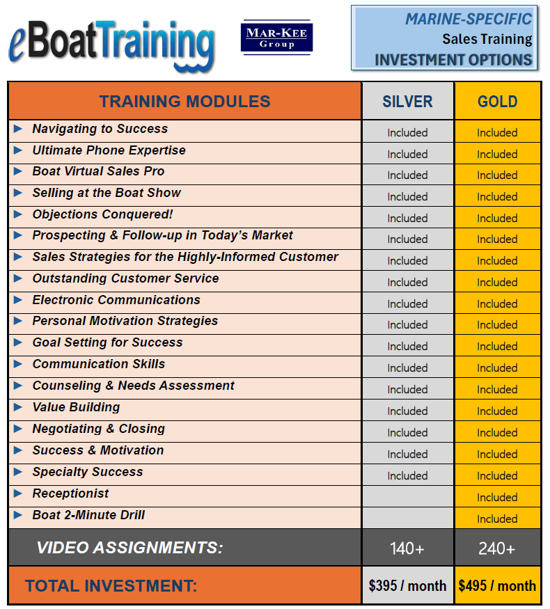 eBoatTraining pricing